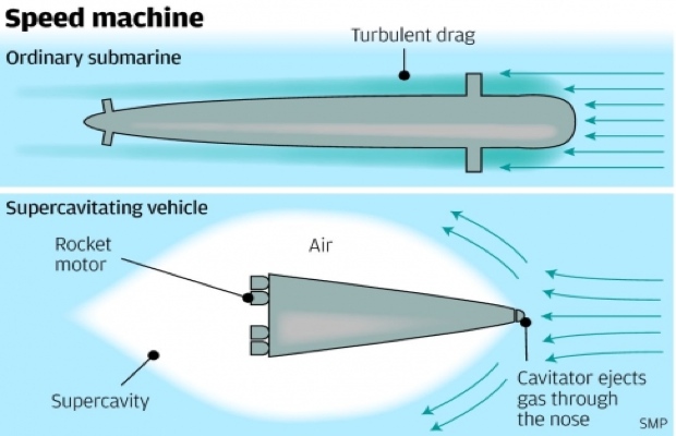 Süpersonik denizaltı ile Shanghai-San Francisco 2 saat