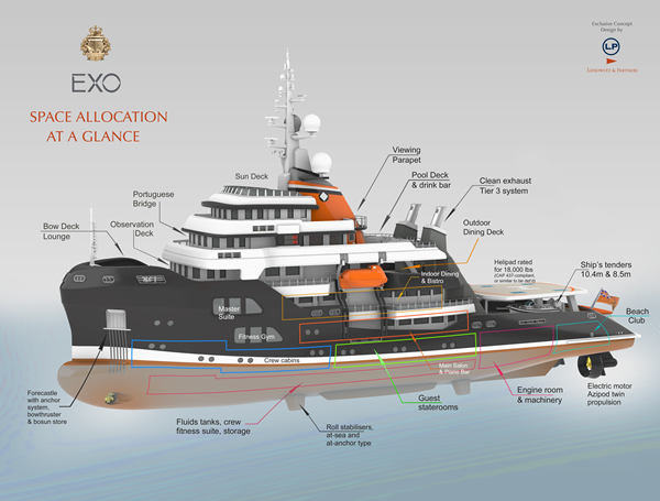 Project Iceberg