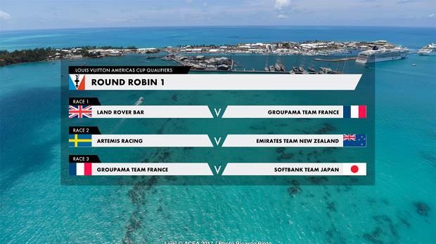 35. America’s Cup'ta İlk Turun Sonuna Gelindi