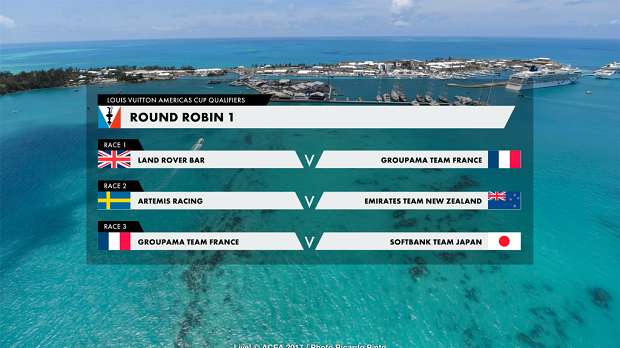 35. America’s Cup'ta İlk Turun Sonuna Gelindi